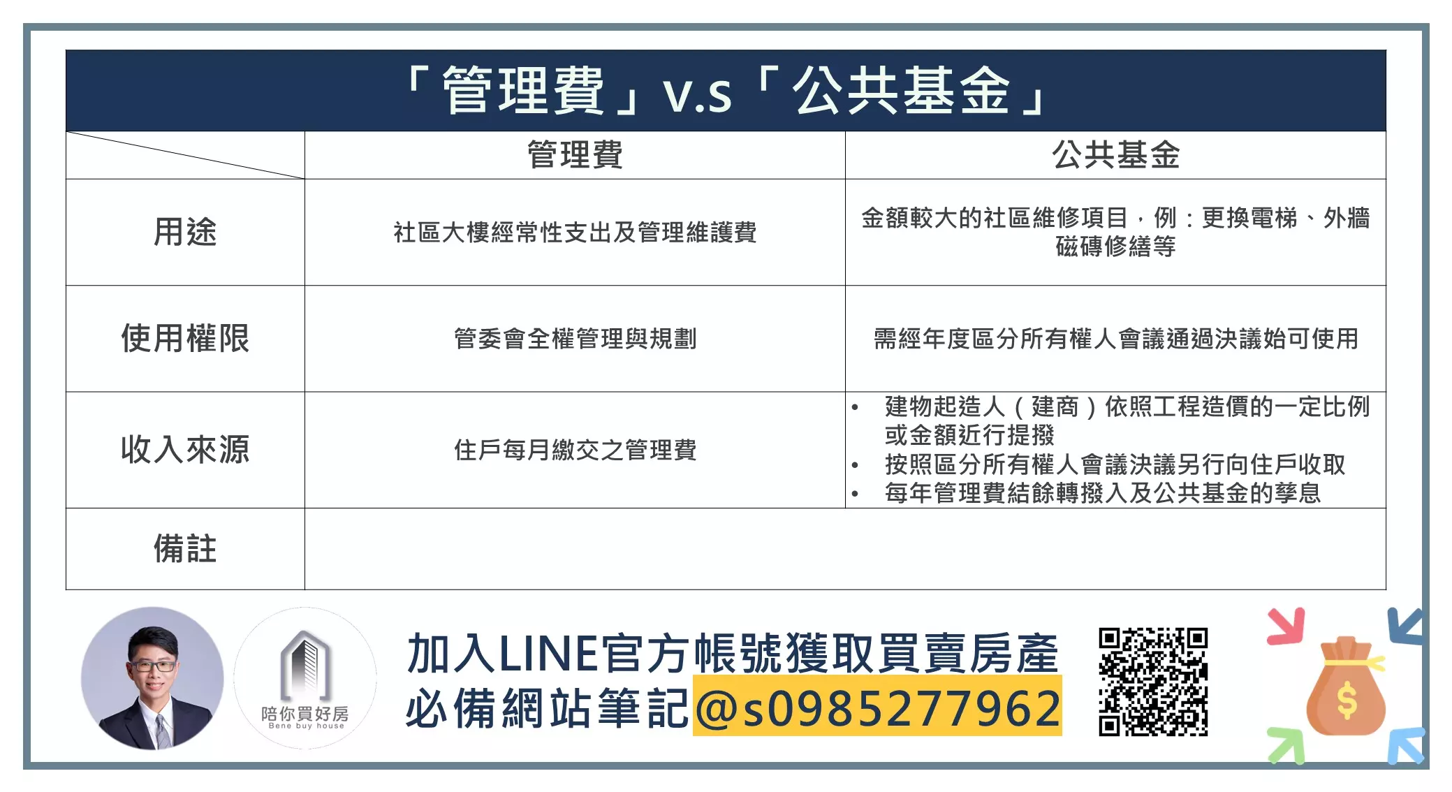 買大樓如何快速判斷社區財務狀況好不好！【陪你買好房｜好房筆記本】
