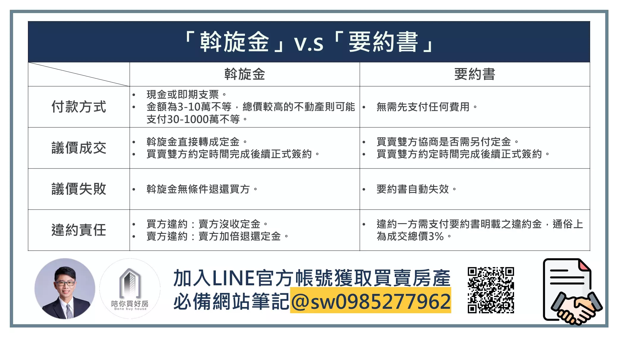 買房下斡旋不懂這些眉角可能讓你損失好幾十萬！【陪你買好房｜好房筆記本】
