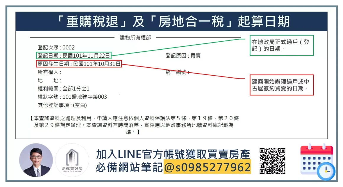 「重購稅退」及「房地合一稅」起算日期_周小白｜陪你買好房