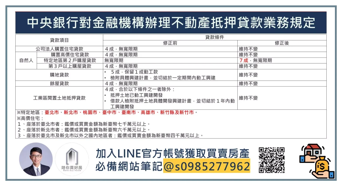 央行對金融機構辦理不動產抵押貸款業務規定_周小白|陪你買好房