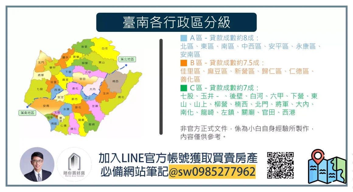 臺南各行政區分級_周小白|陪你買好房