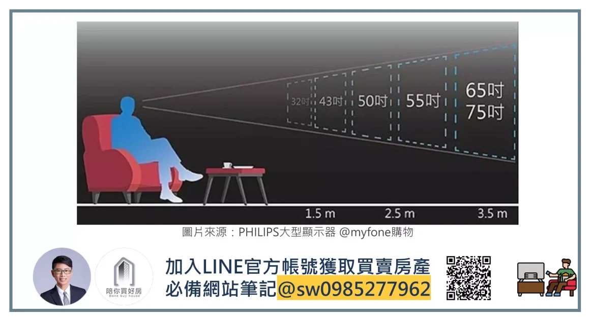 電視尺寸vs客廳距離_周小白|陪你買好房
